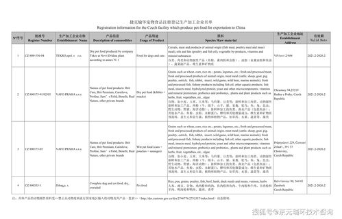 VAFO集团在捷克新建宠物食品工厂 质量与创新的再升级
